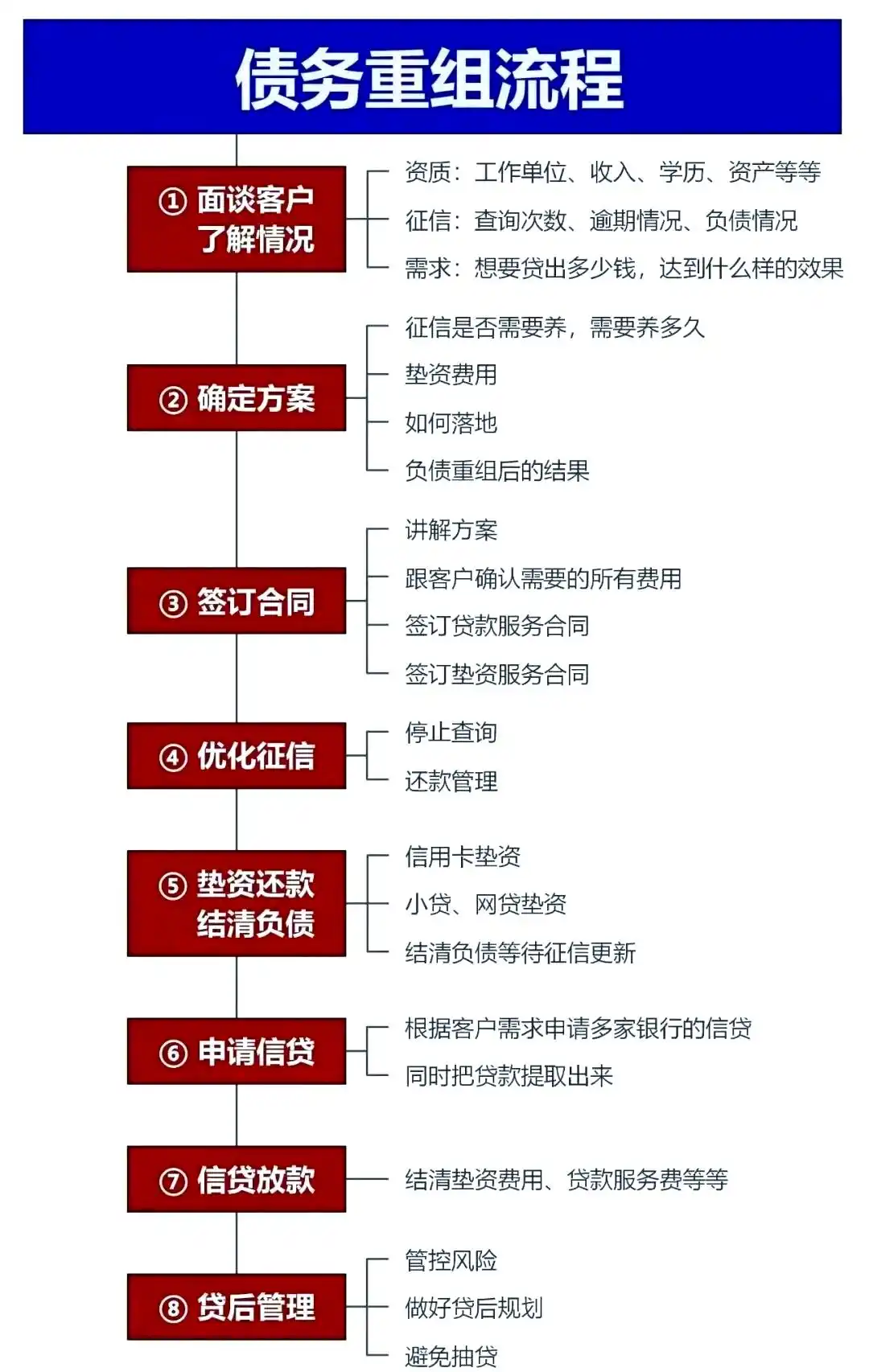在兰州市，中小企业也可以债务重组吗？